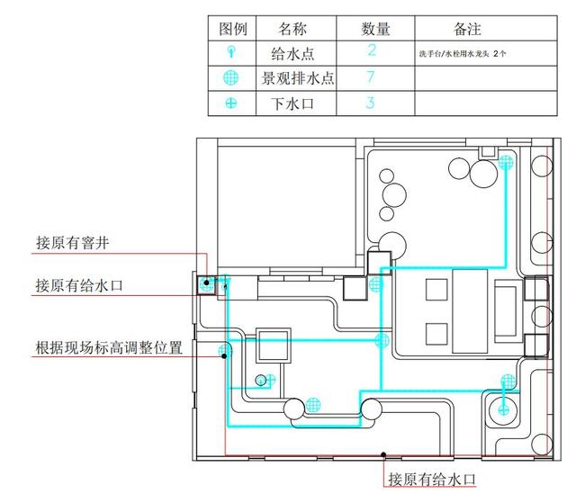 花园施工时，最易被忽略的环节——排水（花园水电排布下）