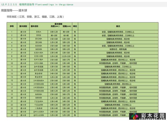 知名房地产住宅区景观标准化(PDF，共373页)相当全面
