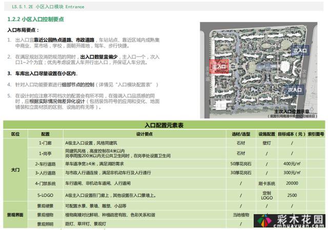 知名房地产住宅区景观标准化(PDF，共373页)相当全面
