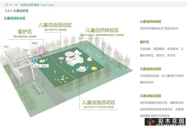 知名房地产住宅区景观标准化(PDF，共373页)相当全面
