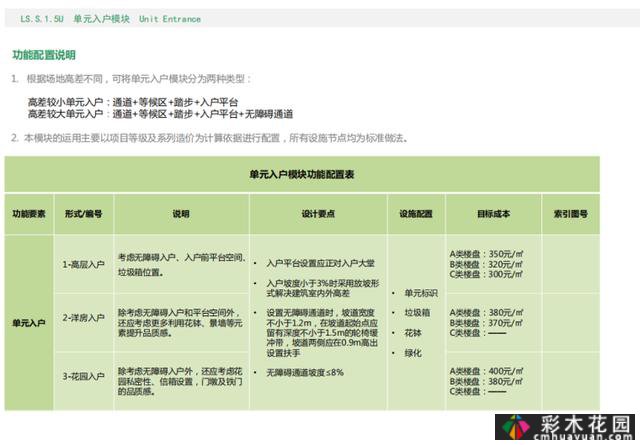 知名房地产住宅区景观标准化(PDF，共373页)相当全面
