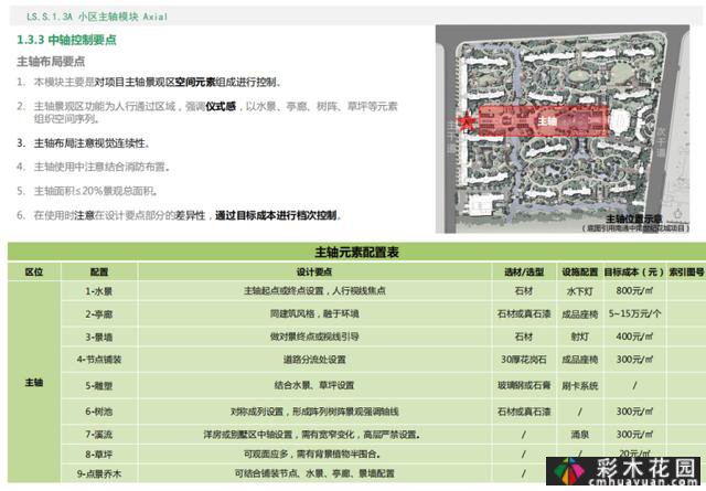 知名房地产住宅区景观标准化(PDF，共373页)相当全面
