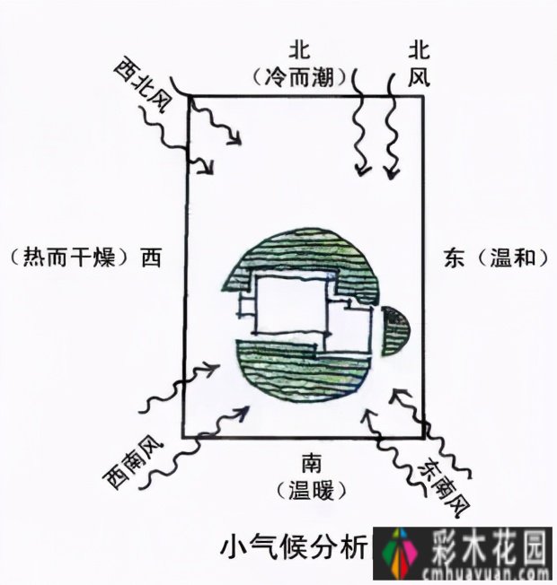 了解花园小气候可以调节花园小脾气创造合适的家花园