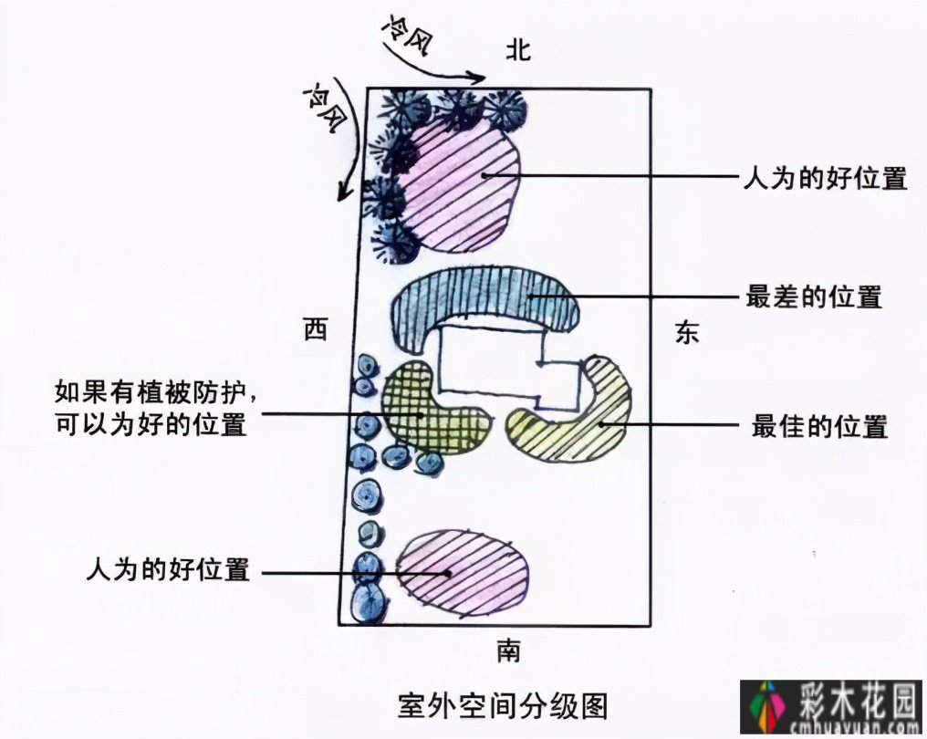 了解花园小气候可以调节花园小脾气创造合适的家花园